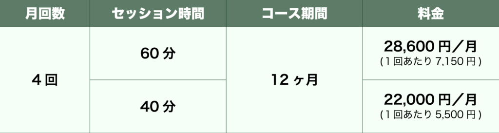 Re-LIFE（リライフ）は四日市の初心者向けパーソナルトレーニングジム