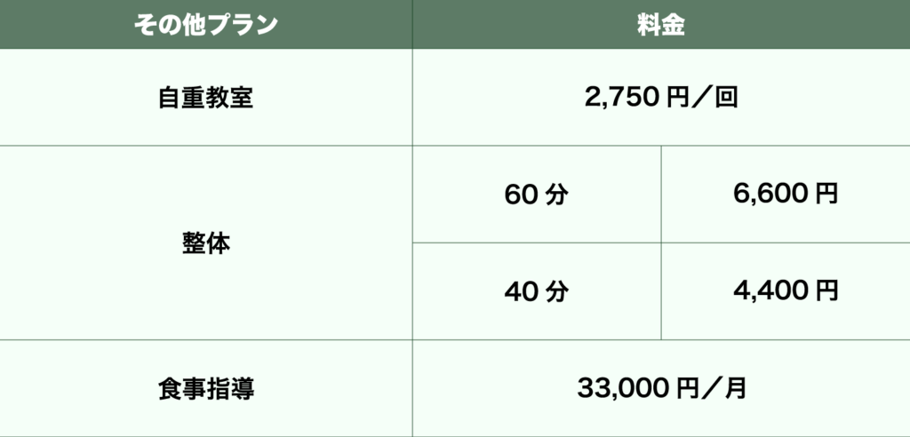 Re-LIFE（リライフ）は四日市の初心者向けパーソナルトレーニングジム