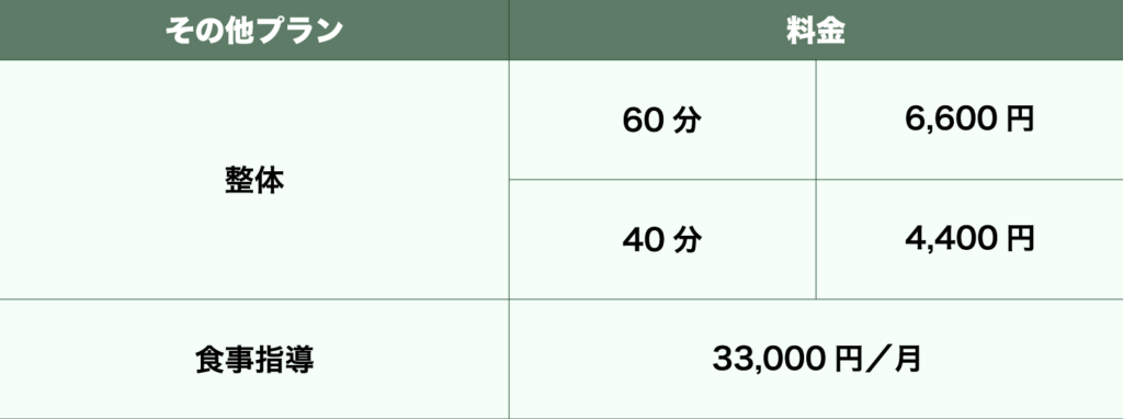 Re-LIFE（リライフ）は四日市の初心者向けパーソナルトレーニングジム
